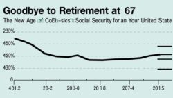 Goodbye to Retirement at 67: The New Social Security Age Reshaping Life Planning